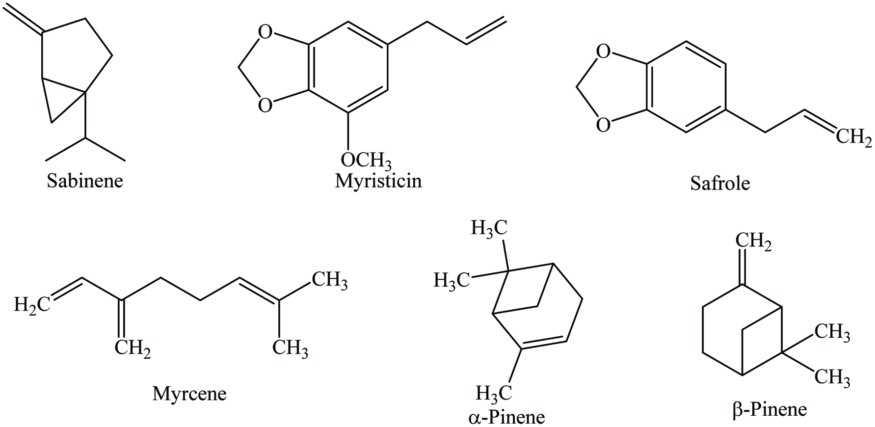 Figure 19. 