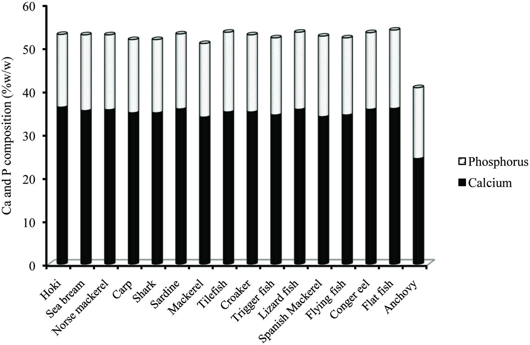 Figure 14. 