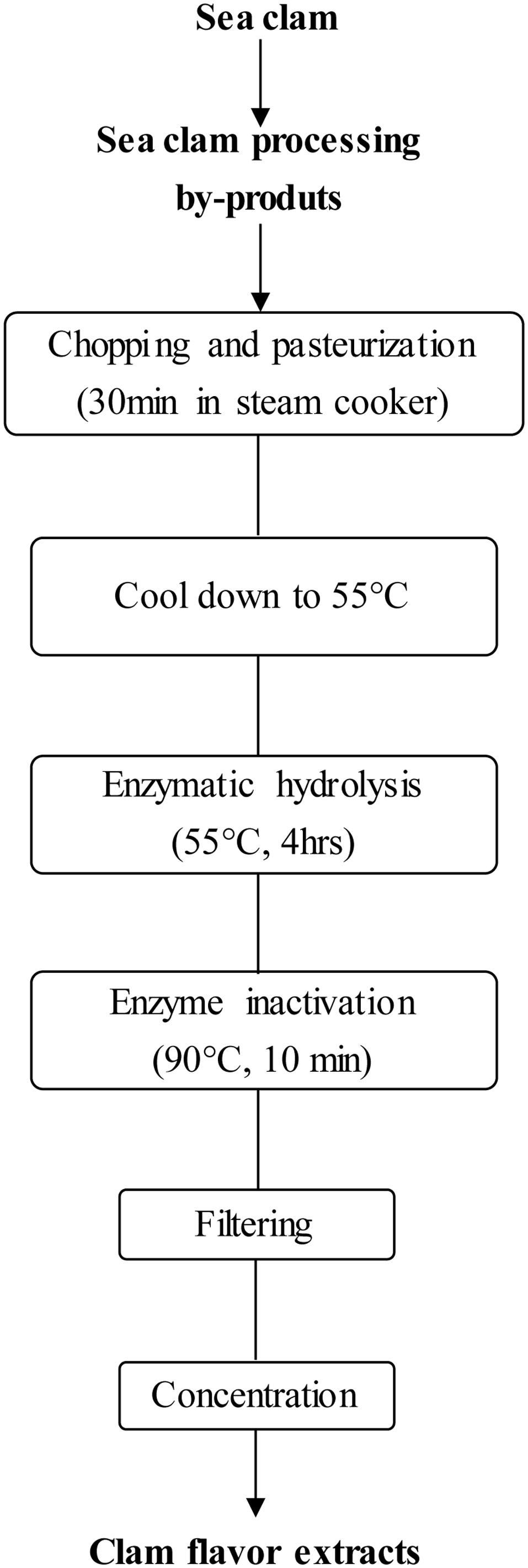 Figure 19. 