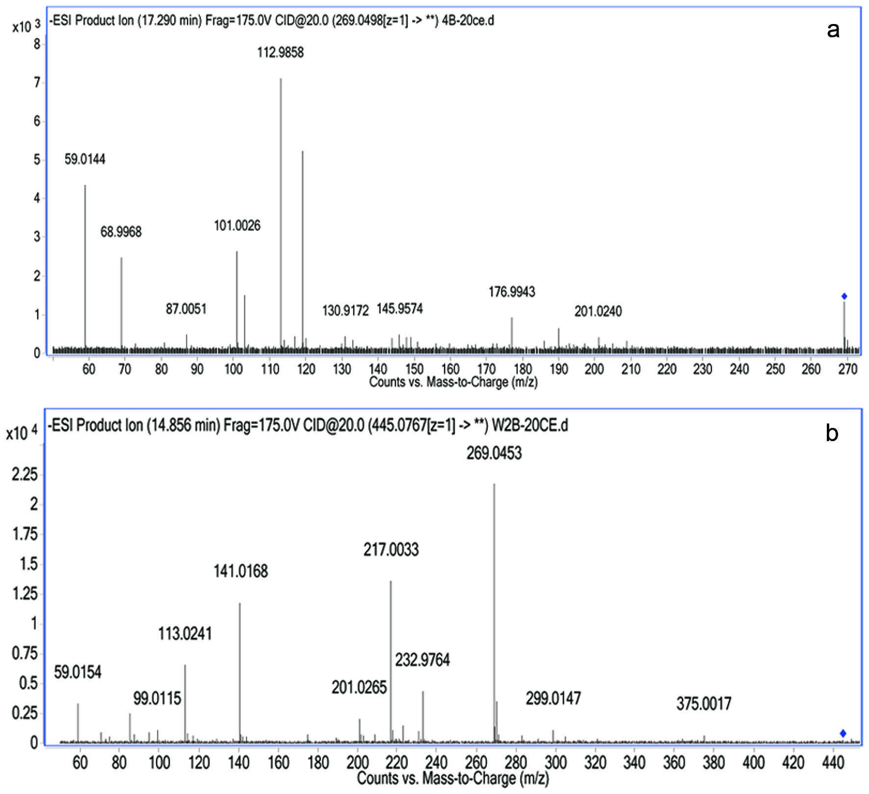 Figure 3. 