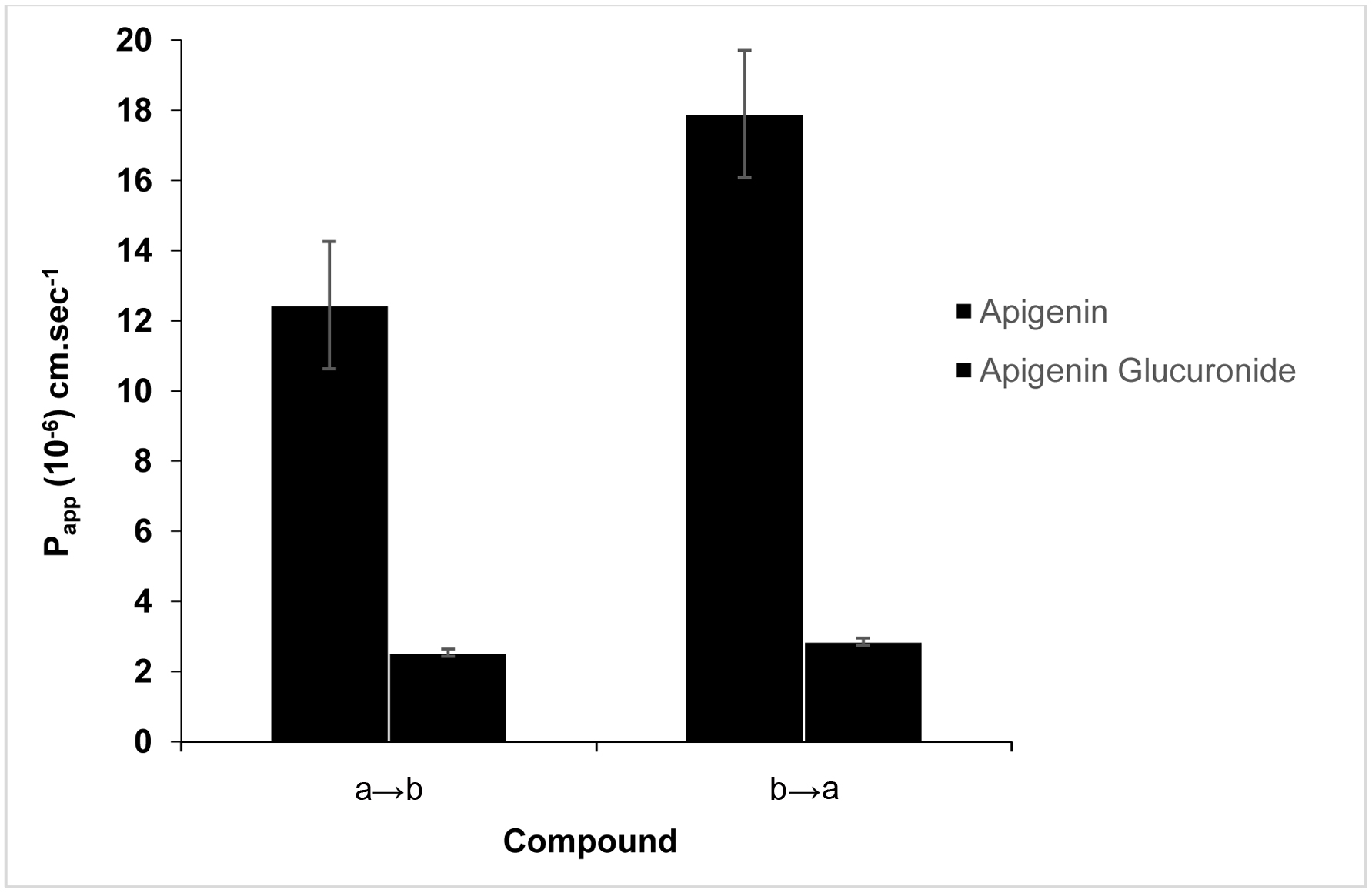 Figure 5. 