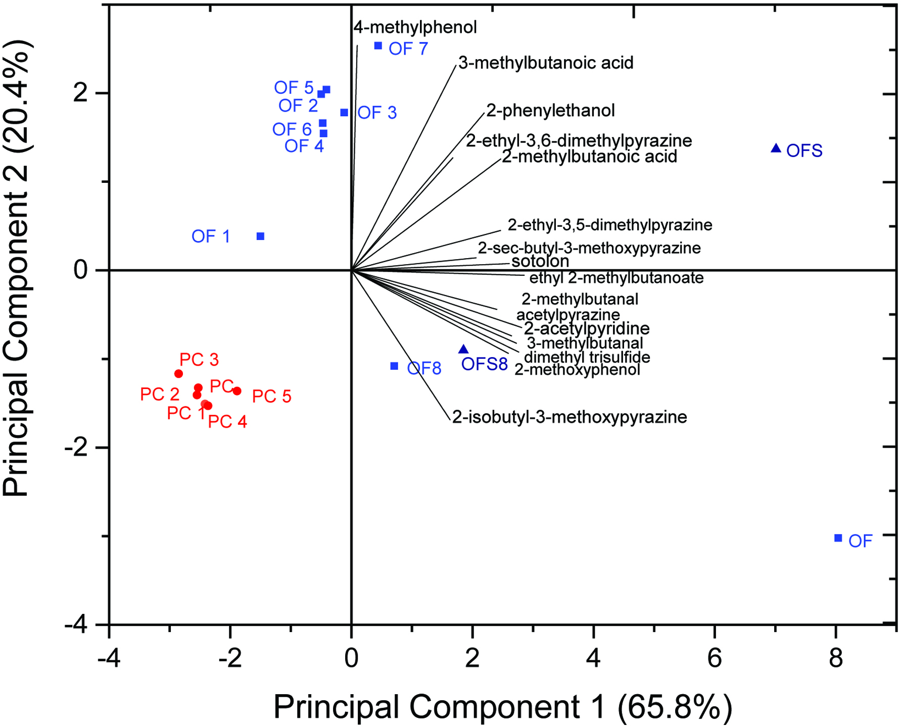 Figure 3. 