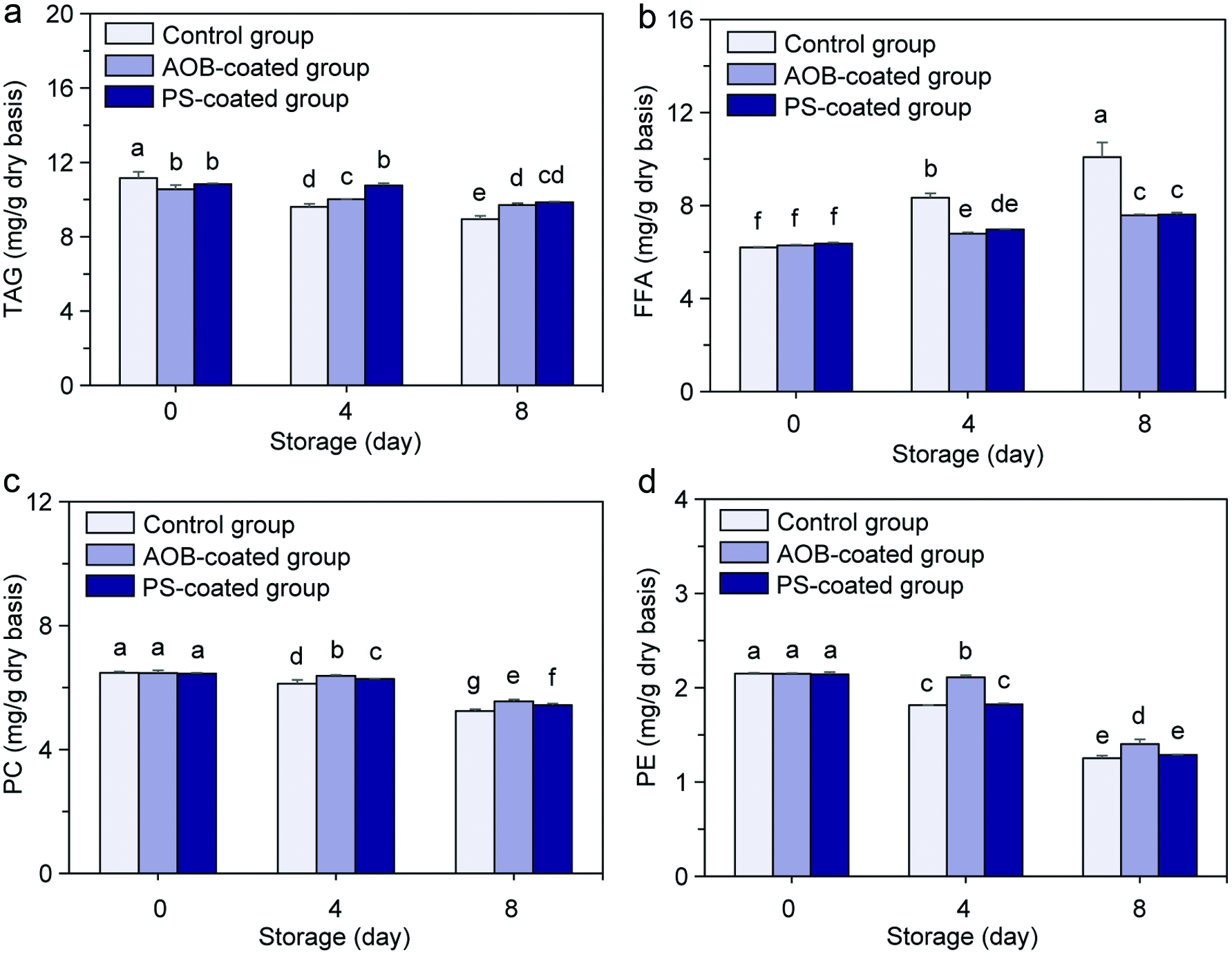 Figure 4. 