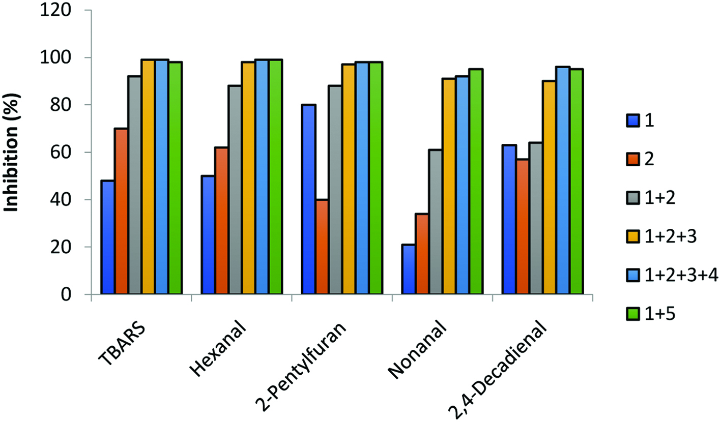 Figure 5. 