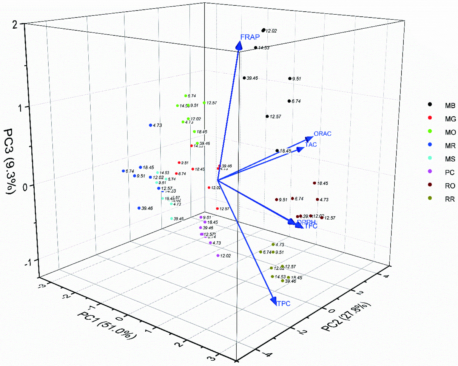 Figure 5. 