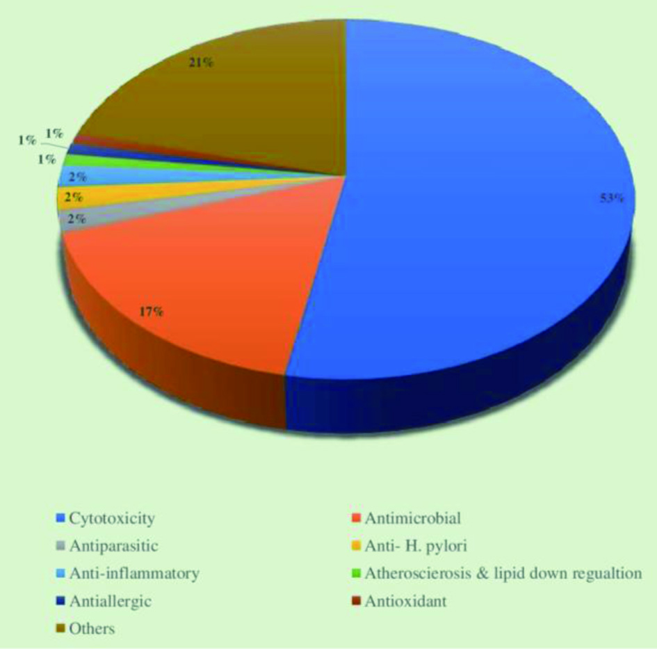 Figure 11. 