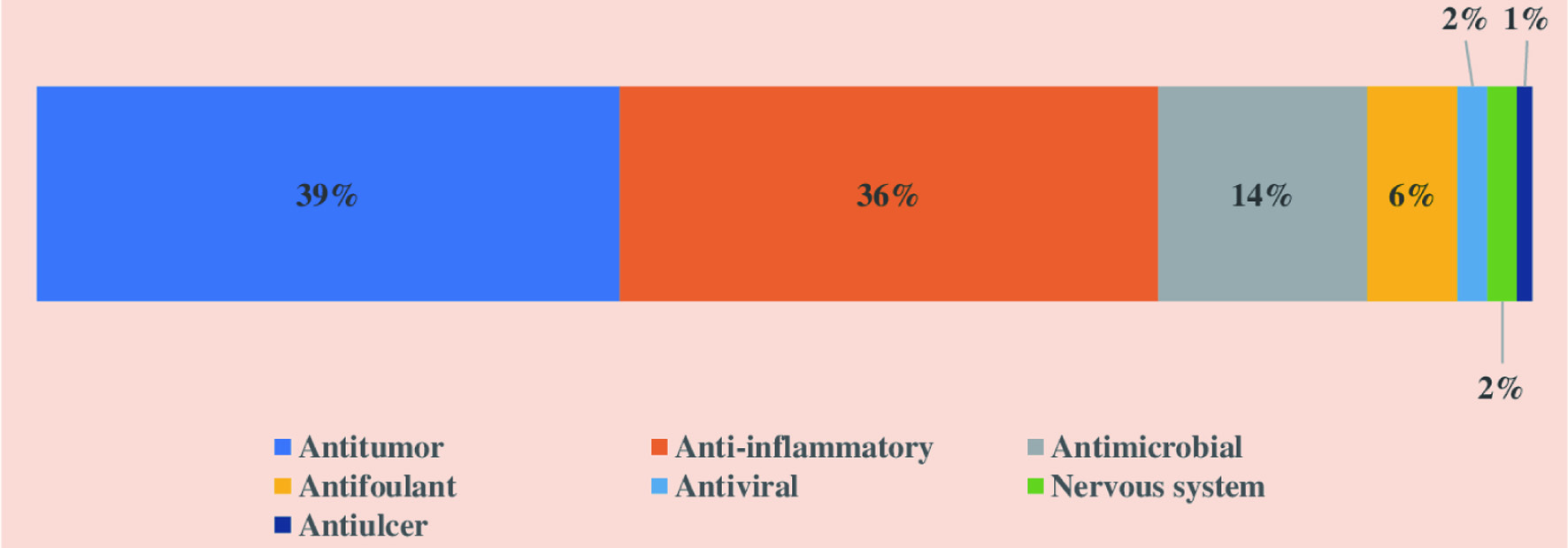 Figure 15. 