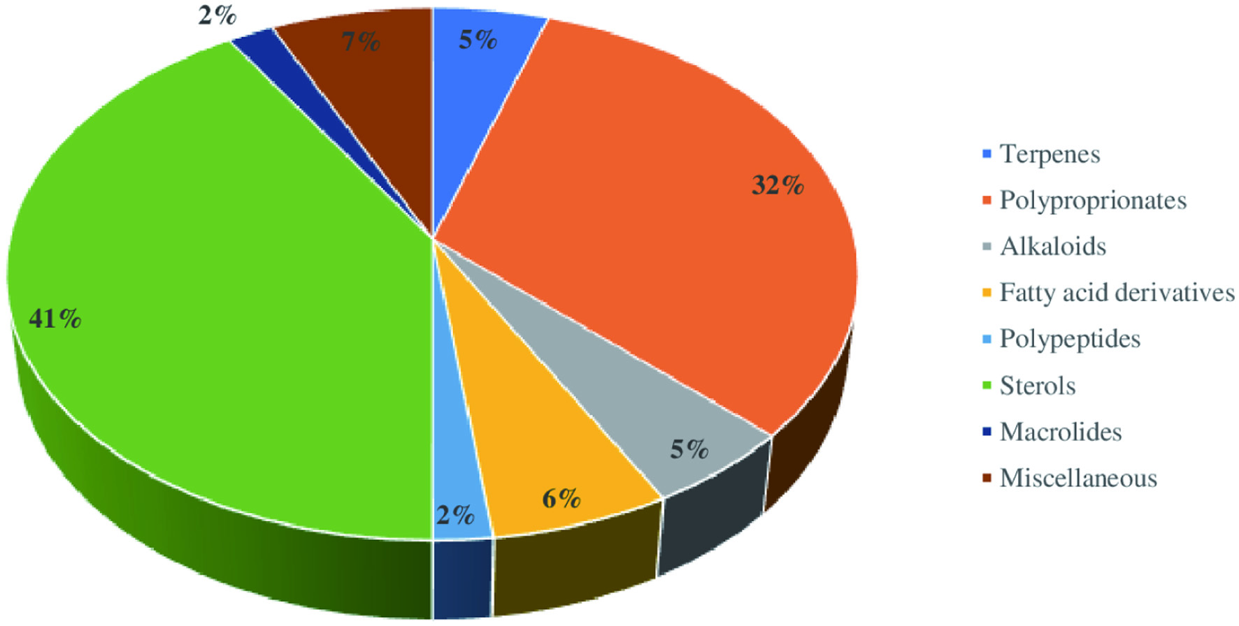 Figure 20. 