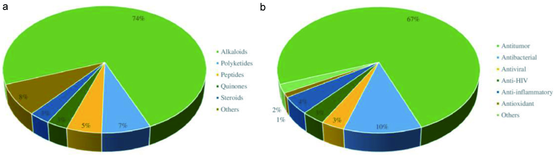 Figure 24. 