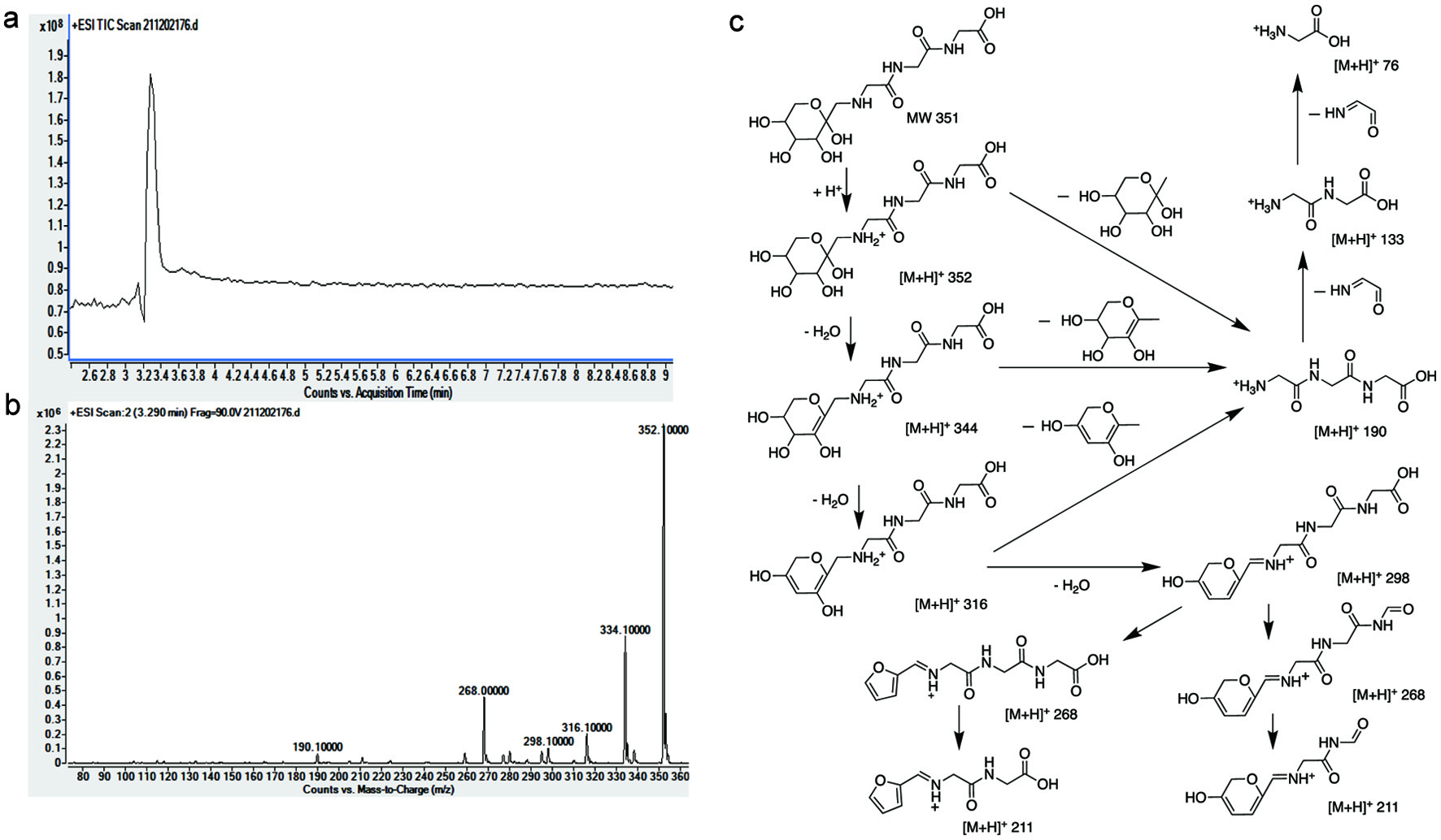 Figure 3. 