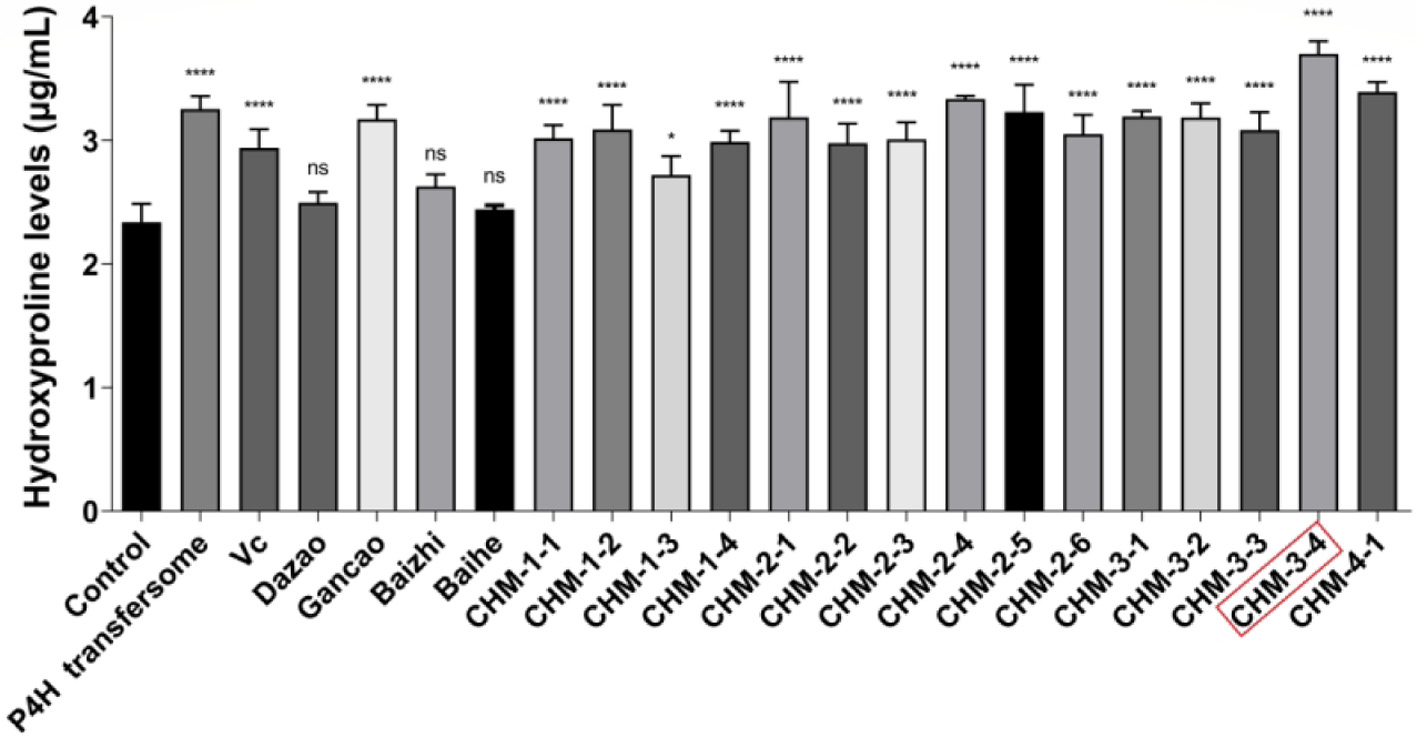 Figure 4. 