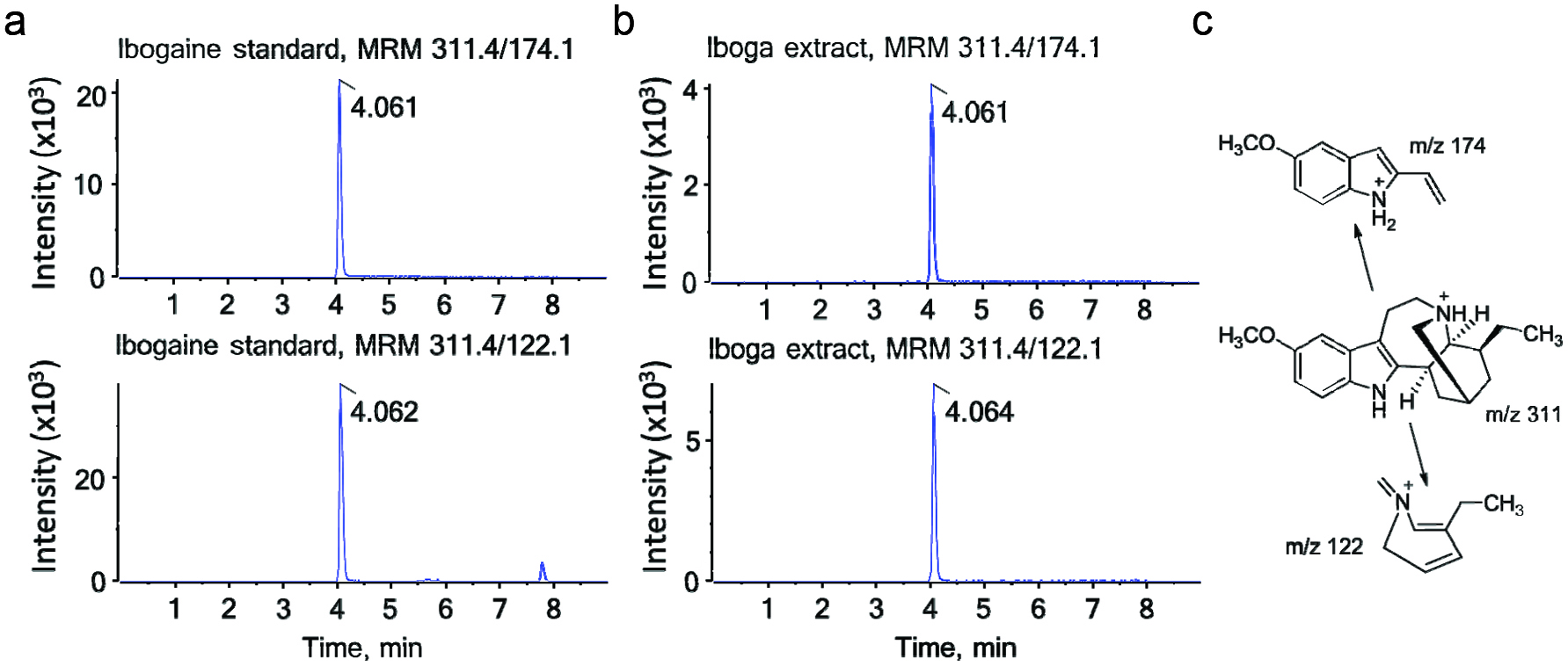 Figure 2. 